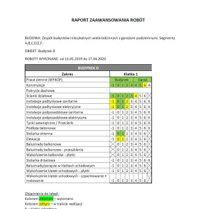 Raport zaawansowania prac